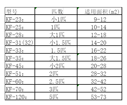 洪江空调维修