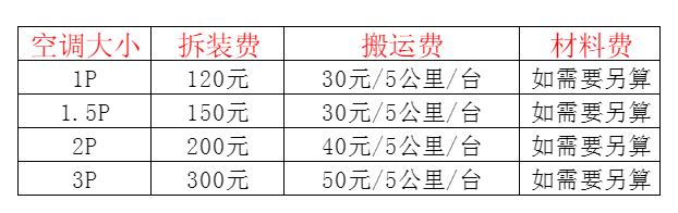 洪江空调移机及费用电话在哪里找
